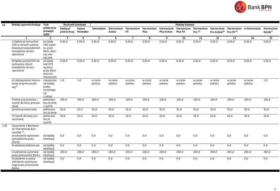 0, 0, 0, 0, 0, 0, 0, 0, d) Opłata za kod SMS do autoryzacji zleceń (niezależnie od sieci operatora) e) Udostępnienie internetowej skrzynki pocztowej 8 f) Karta procesorowa + czytnik do karty