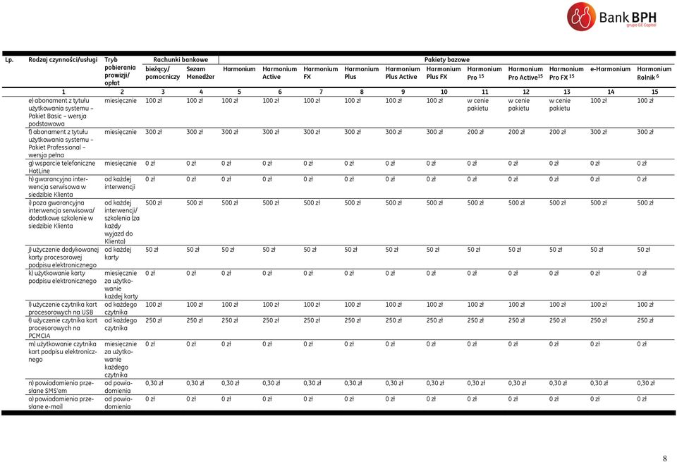 z tytułu miesięcznie 300 zł 300 zł 300 zł 300 zł 300 zł 300 zł 300 zł 300 zł 200 zł 200 zł 200 zł 300 zł 300 zł użytkowania systemu Pakiet Professional wersja pełna g) wsparcie telefoniczne HotLine