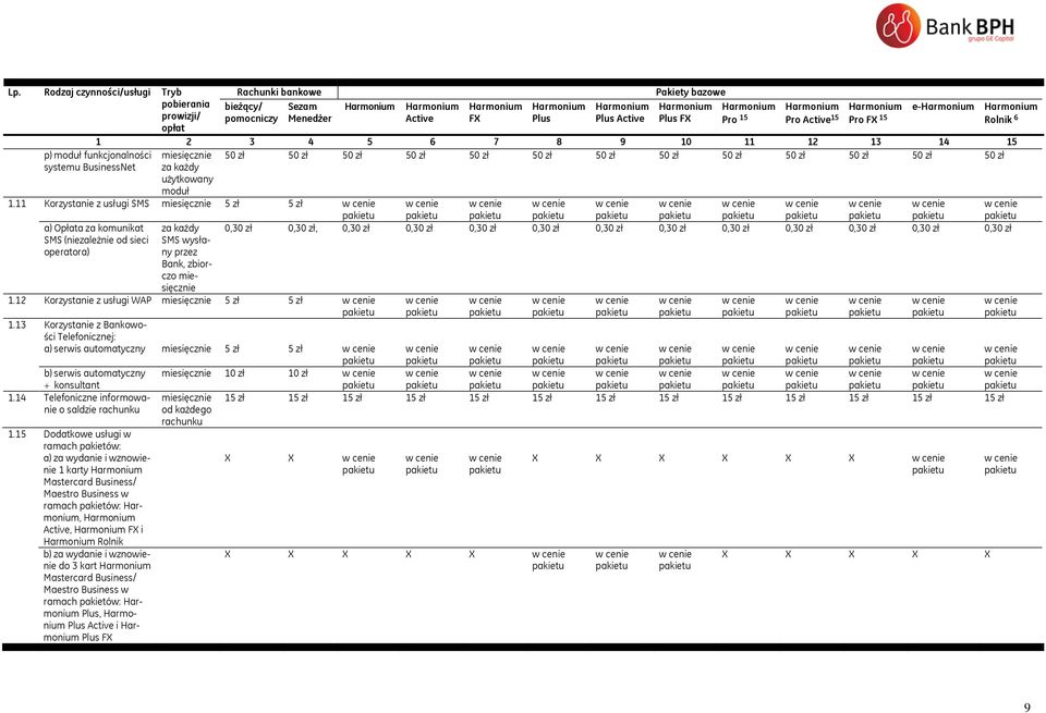 11 Korzystanie z usługi SMS miesięcznie 5 zł 5 zł a) Opłata za komunikat SMS (niezależnie od sieci operatora) za każdy SMS wysłany przez Bank, zbiorczo miesięcznie 0, 0,, 0, 0, 0, 0, 0, 0, 0, 0, 0,