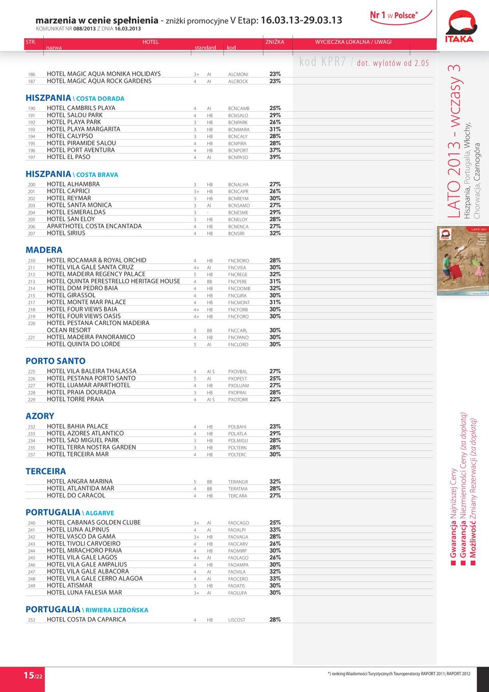 BCNPORT 37% 197 Hotel El Paso 4 AI BCNPASO 39% Hiszpania \ Costa Brava 200 Hotel Alhambra 3 HB BCNALHA 27% 201 Hotel Caprici 3+ HB BCNCAPR 26% 202 Hotel Reymar 3 HB BCNREYM 30% 203 Hotel Santa Monica