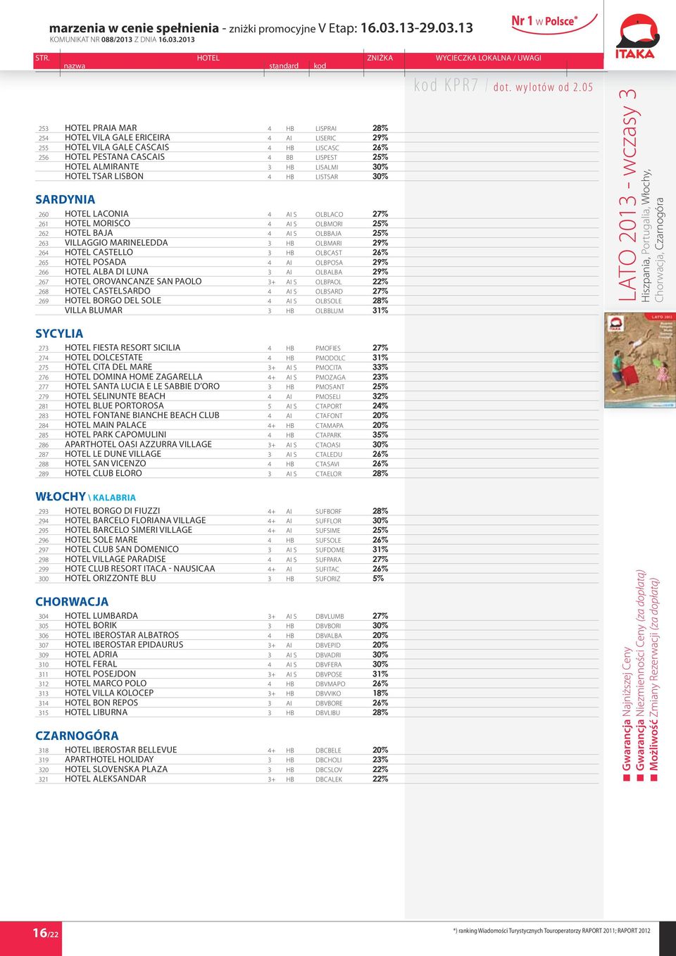 264 Hotel Castello 3 HB OLBCAST 26% 265 Hotel Posada 4 AI OLBPOSA 29% 266 Hotel Alba di Luna 3 AI OLBALBA 29% 267 Hotel Orovancanze San Paolo 3+ AI S OLBPAOL 22% 268 Hotel Castelsardo 4 AI S OLBSARD