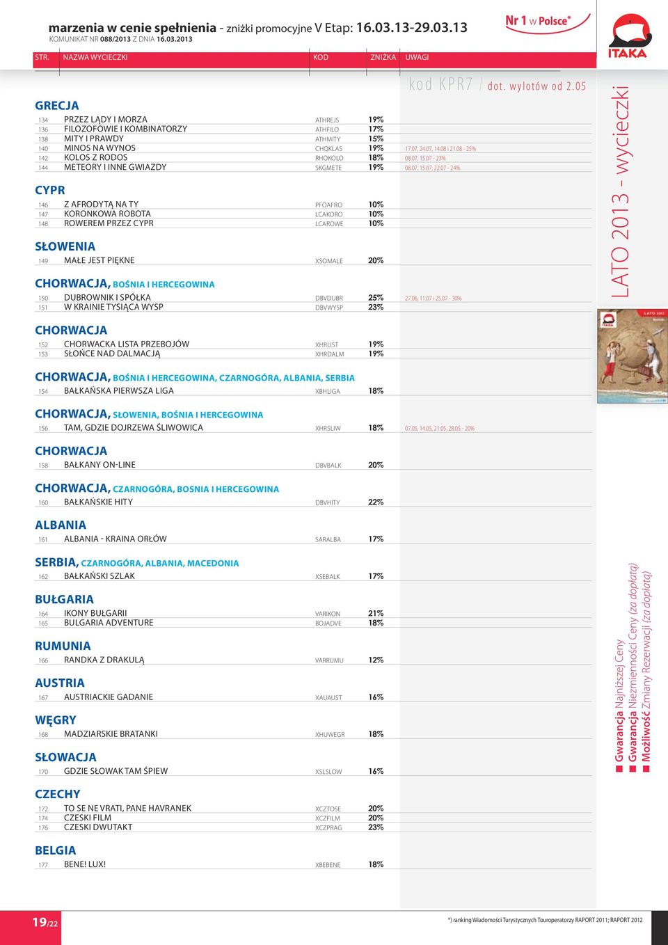 07-24% Cypr 146 Z Afrodytą na Ty PFOAFRO 10% 147 Koronkowa robota LCAKORO 10% 148 Rowerem przez Cypr LCAROWE 10% Słowenia 149 Małe jest piękne XSOMALE 20% Chorwacja, Bośnia i Hercegowina 150