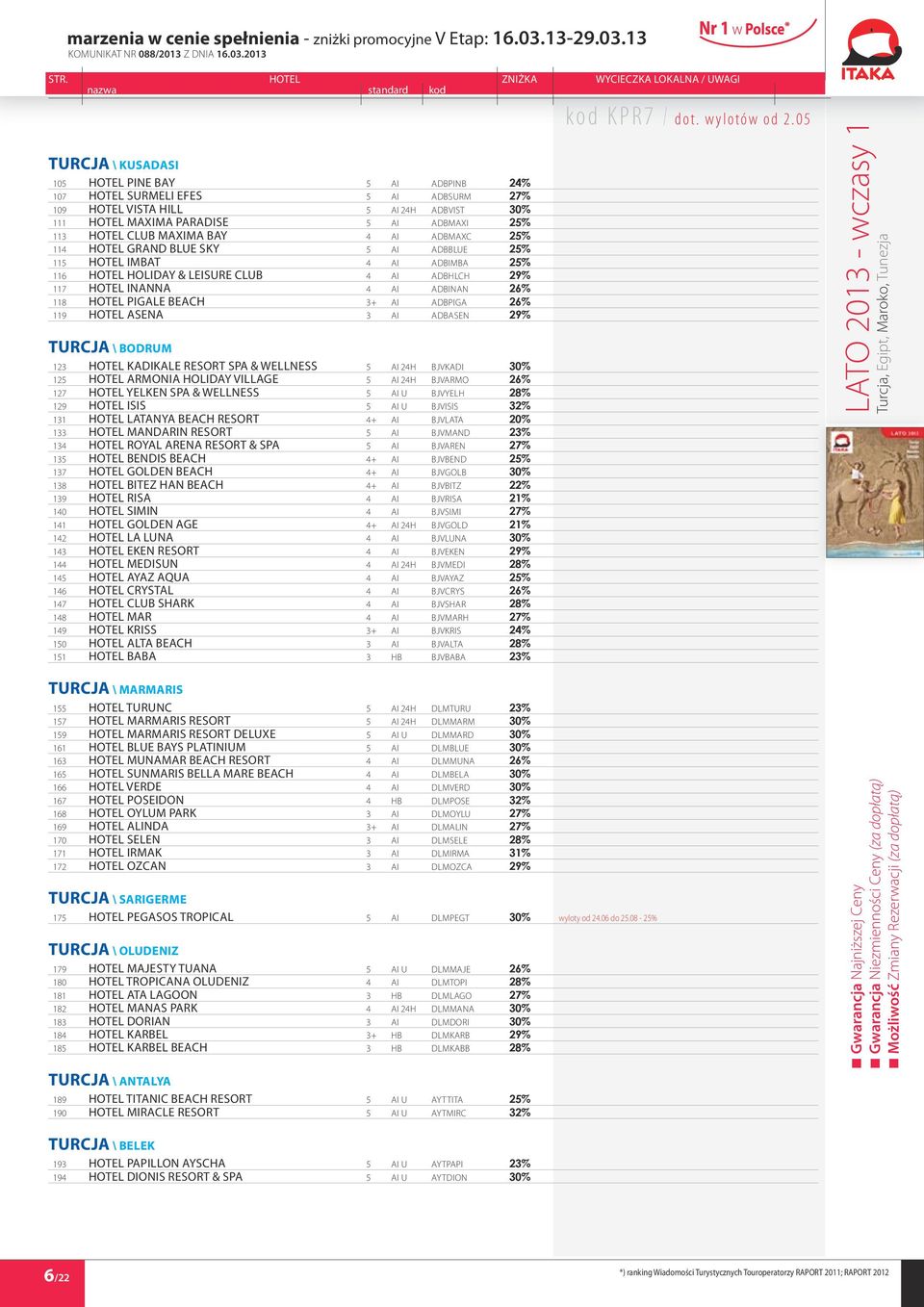 Pigale Beach 3+ AI ADBPIGA 26% 119 Hotel Asena 3 AI ADBASEN 29% Turcja \ Bodrum 123 Hotel Kadikale Resort Spa & Wellness 5 AI 24h BJVKADI 30% 125 Hotel Armonia Holiday Village 5 AI 24h BJVARMO 26%