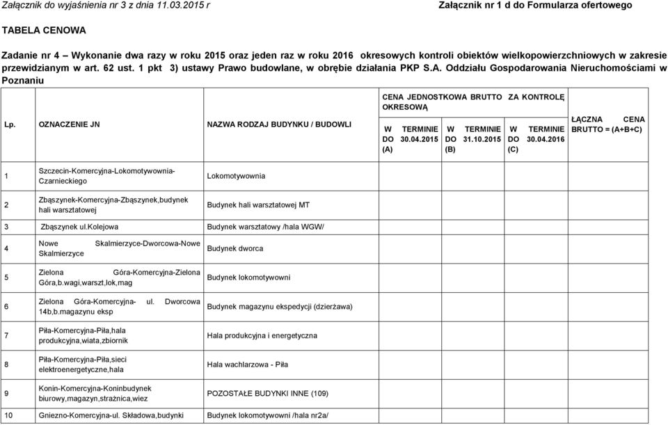 przewidzianym w art. 62 ust. 1 pkt 3) ustawy Prawo budowlane, w obrębie działania PKP S.A. Oddziału Gospodarowania Nieruchomościami w Poznaniu Lp.