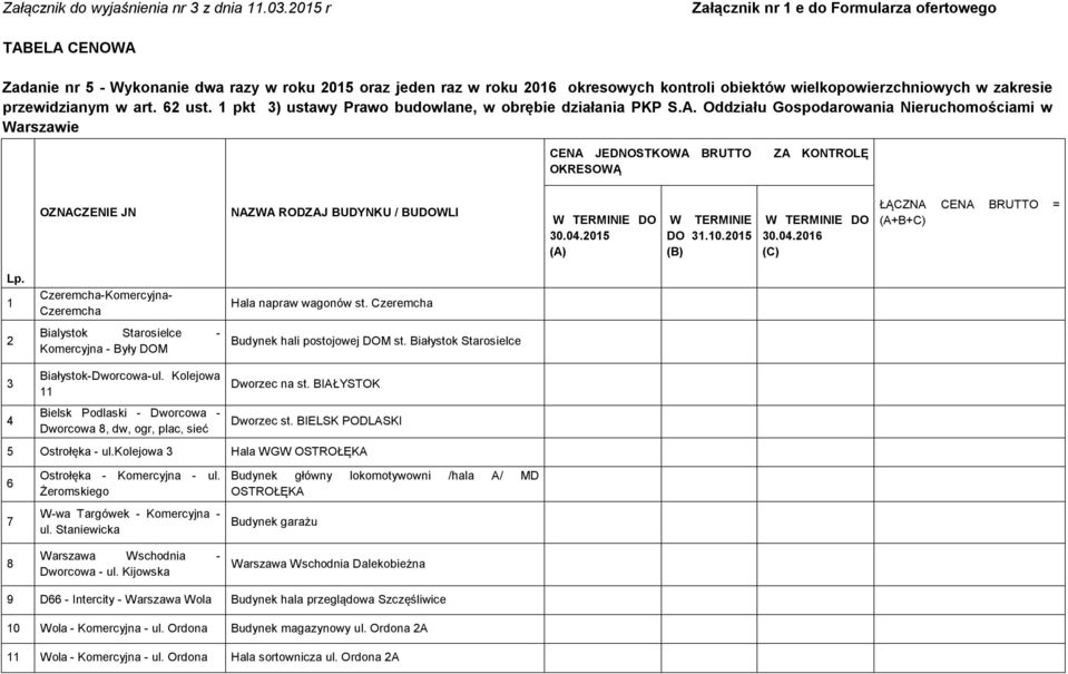 przewidzianym w art. 62 ust. 1 pkt 3) ustawy Prawo budowlane, w obrębie działania PKP S.A.