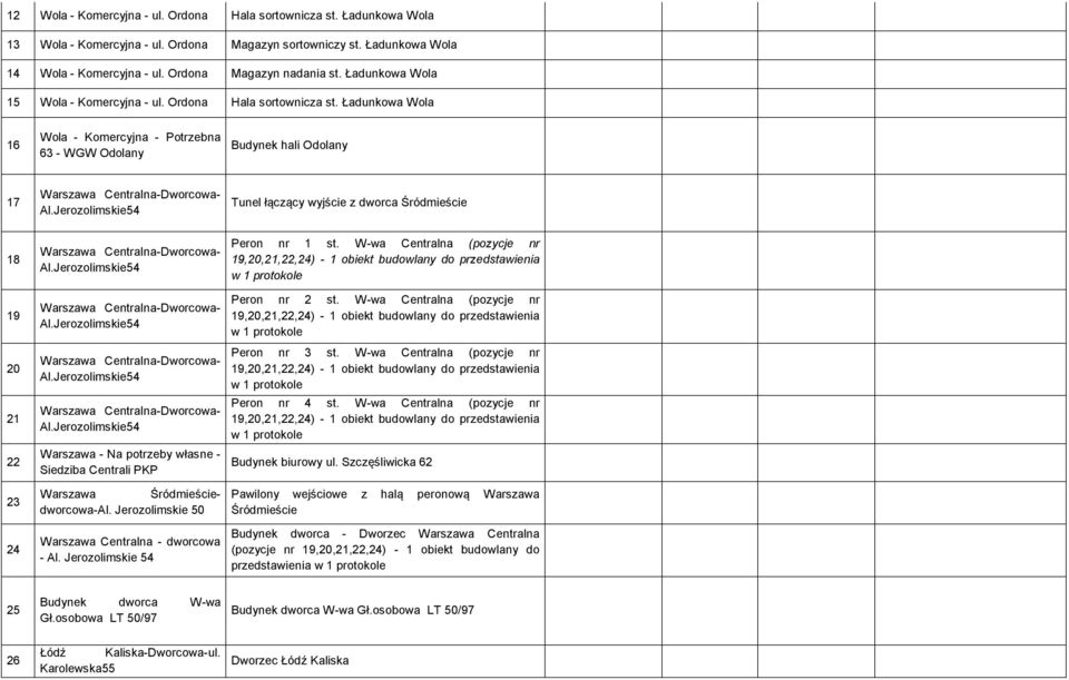 Ładunkowa Wola 16 Wola - Komercyjna - Potrzebna 63 - WGW Odolany Budynek hali Odolany 17 18 19 20 21 22 23 24 Warszawa Centralna-Dworcowa- Al.Jerozolimskie54 Warszawa Centralna-Dworcowa- Al.