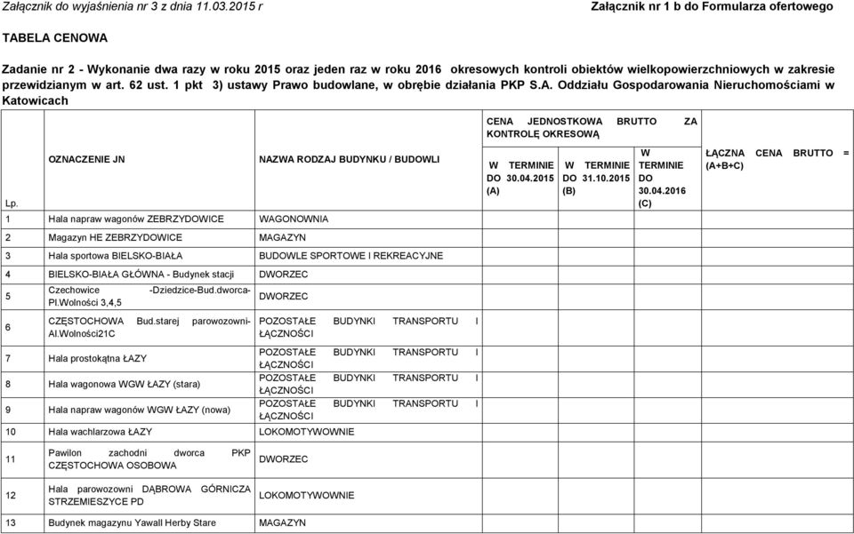 przewidzianym w art. 62 ust. 1 pkt 3) ustawy Prawo budowlane, w obrębie działania PKP S.A. Oddziału Gospodarowania Nieruchomościami w Katowicach CENA JEDNOSTKOWA BRUTTO ZA KONTROLĘ OKRESOWĄ Lp.