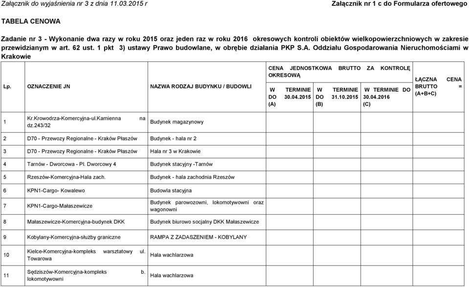 przewidzianym w art. 62 ust. 1 pkt 3) ustawy Prawo budowlane, w obrębie działania PKP S.A. Oddziału Gospodarowania Nieruchomościami w Krakowie Lp.