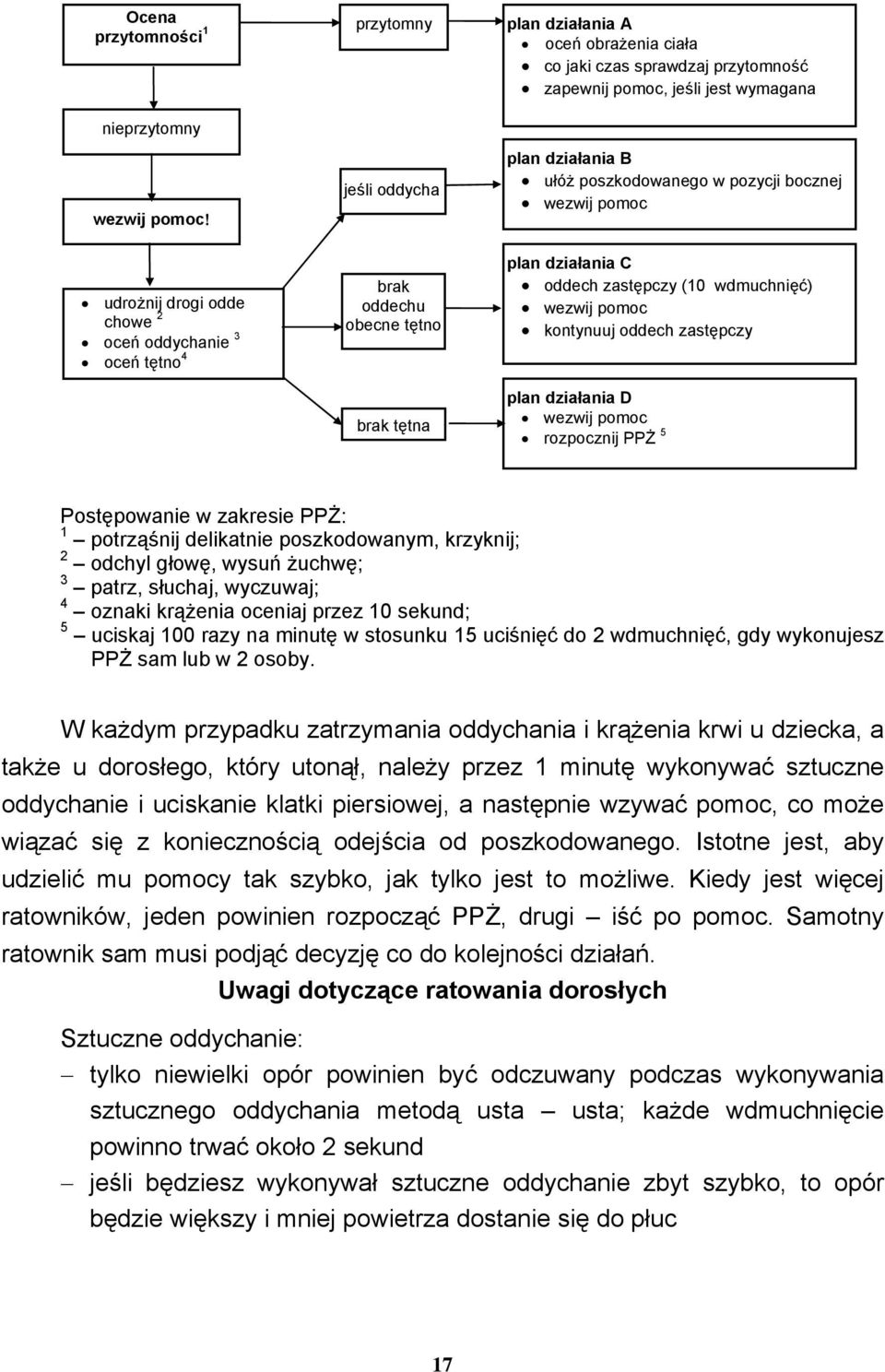 zapewnij pomoc, jeśli jest wymagana plan działania B ułóż poszkodowanego w pozycji bocznej wezwij pomoc plan działania C oddech zastępczy (10 wdmuchnięć) wezwij pomoc kontynuuj oddech zastępczy plan