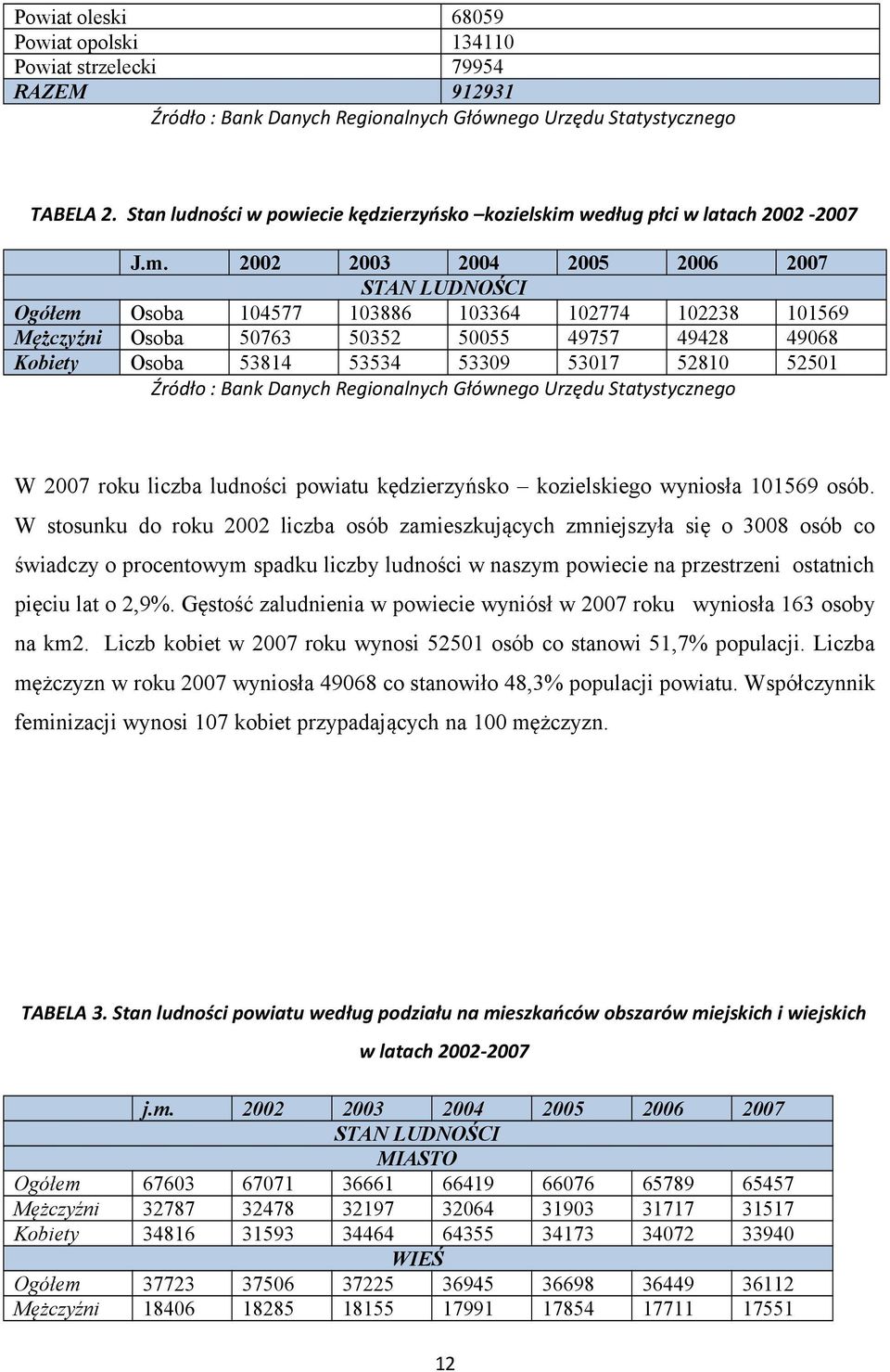 według płci w latach 2002-2007 J.m.