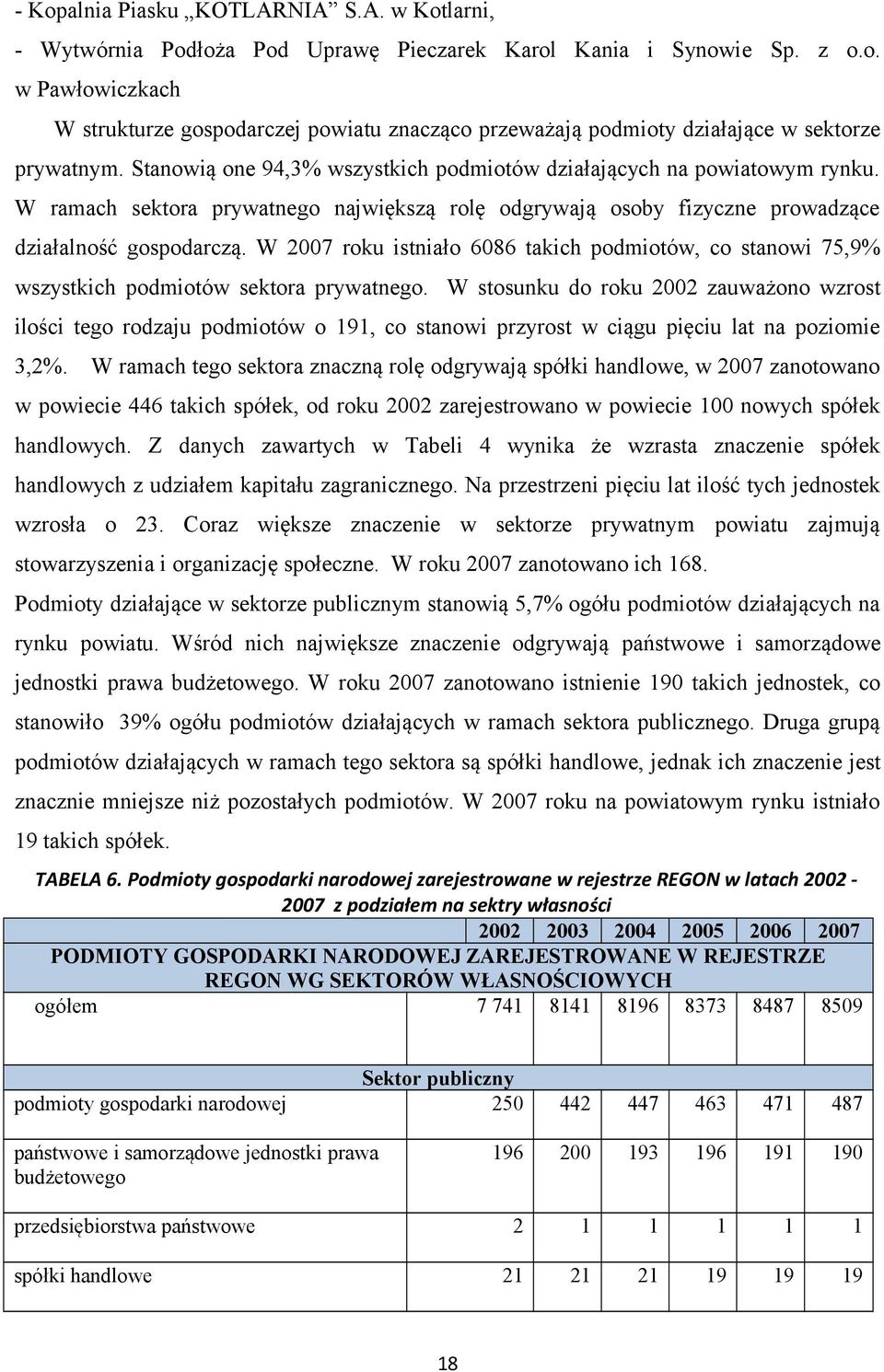 W 2007 roku istniało 6086 takich podmiotów, co stanowi 75,9% wszystkich podmiotów sektora prywatnego.