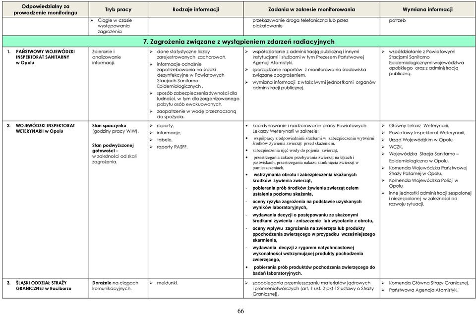 dane statystyczne liczby zarejestrowanych zachorowań, informacje odnośnie zapotrzebowania na środki dezynfekcyjne w Powiatowych Stacjach Sanitarno- Epidemiologicznych, sposób zabezpieczenia żywności