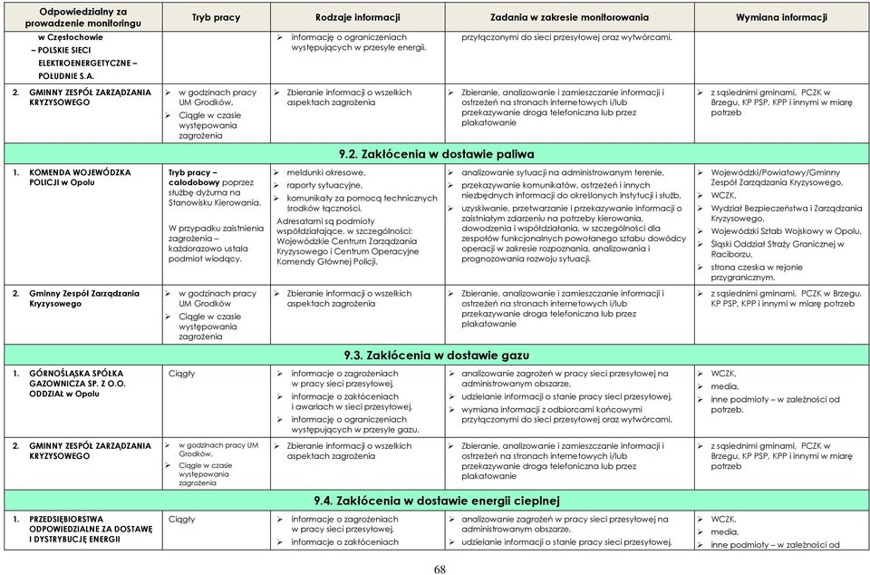 GMINNY ZESPÓŁ ZARZĄDZANIA KRYZYSOWEGO w godzinach pracy UM Grodków, Ciągle w czasie występowania zagrożenia Zbieranie informacji o wszelkich aspektach zagrożenia Zbieranie, analizowanie i