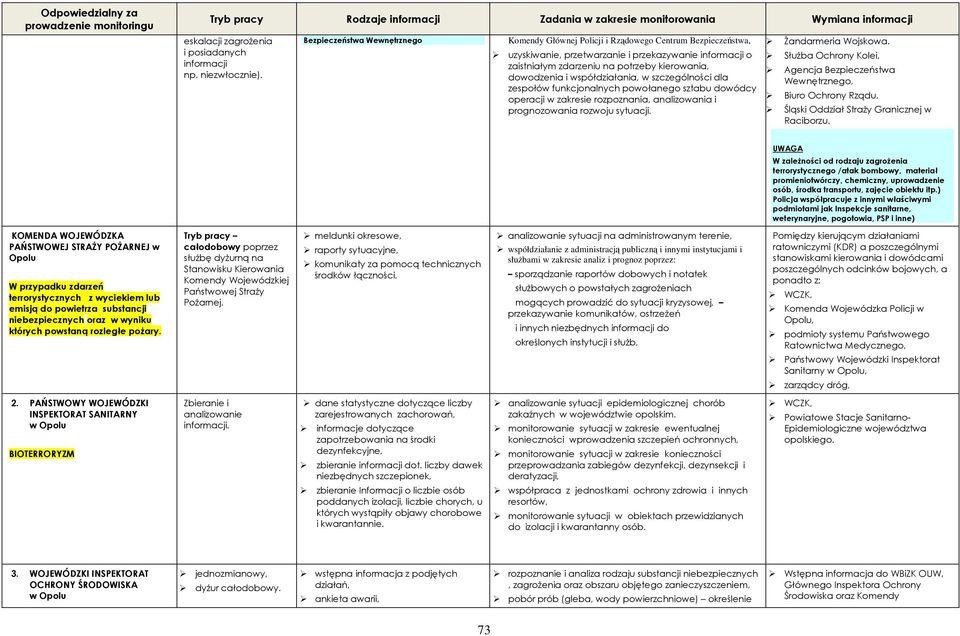 dowodzenia i współdziałania, w szczególności dla zespołów funkcjonalnych powołanego sztabu dowódcy operacji w zakresie rozpoznania, analizowania i prognozowania rozwoju sytuacji. Żandarmeria Wojskowa.