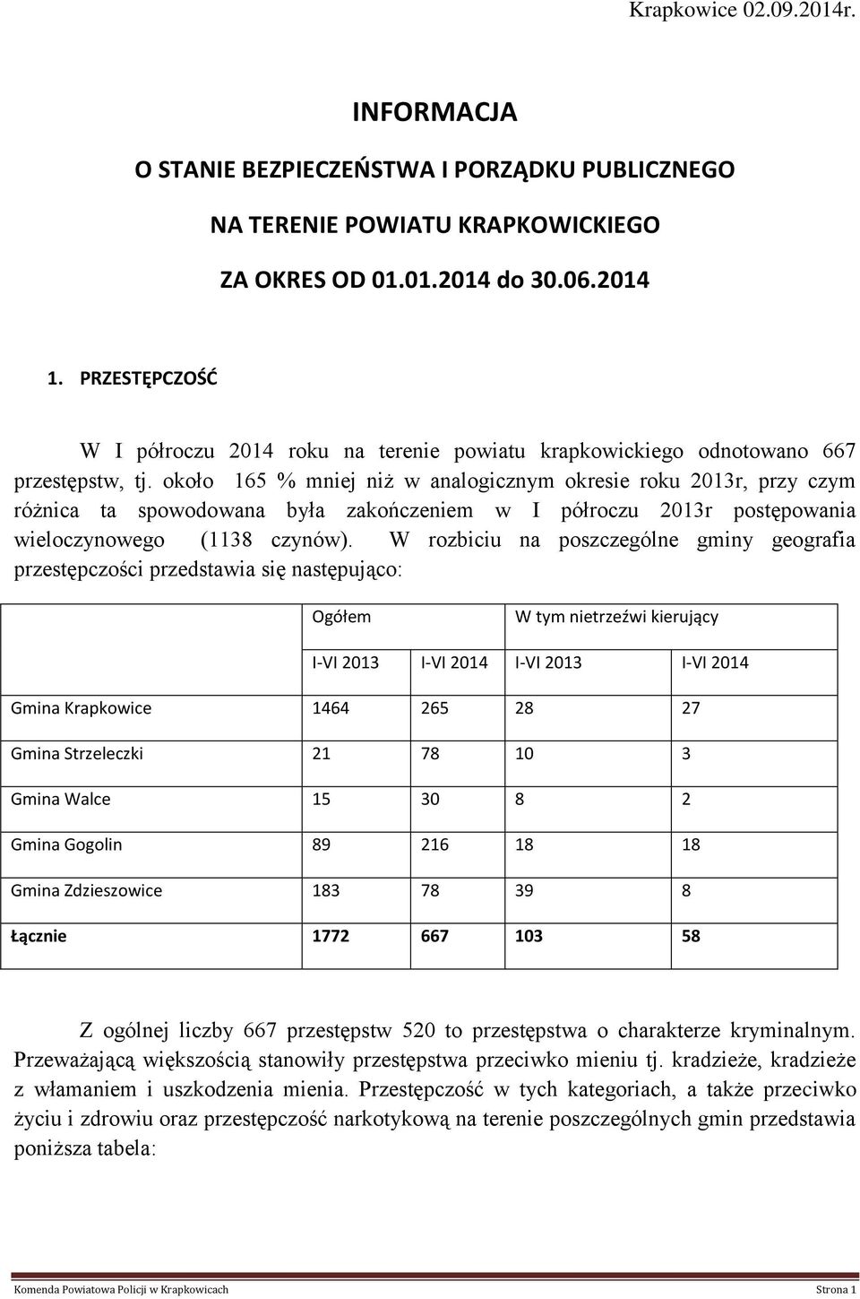 około 165 % mniej niż w analogicznym okresie roku 2013r, przy czym różnica ta spowodowana była zakończeniem w I półroczu 2013r postępowania wieloczynowego (1138 czynów).