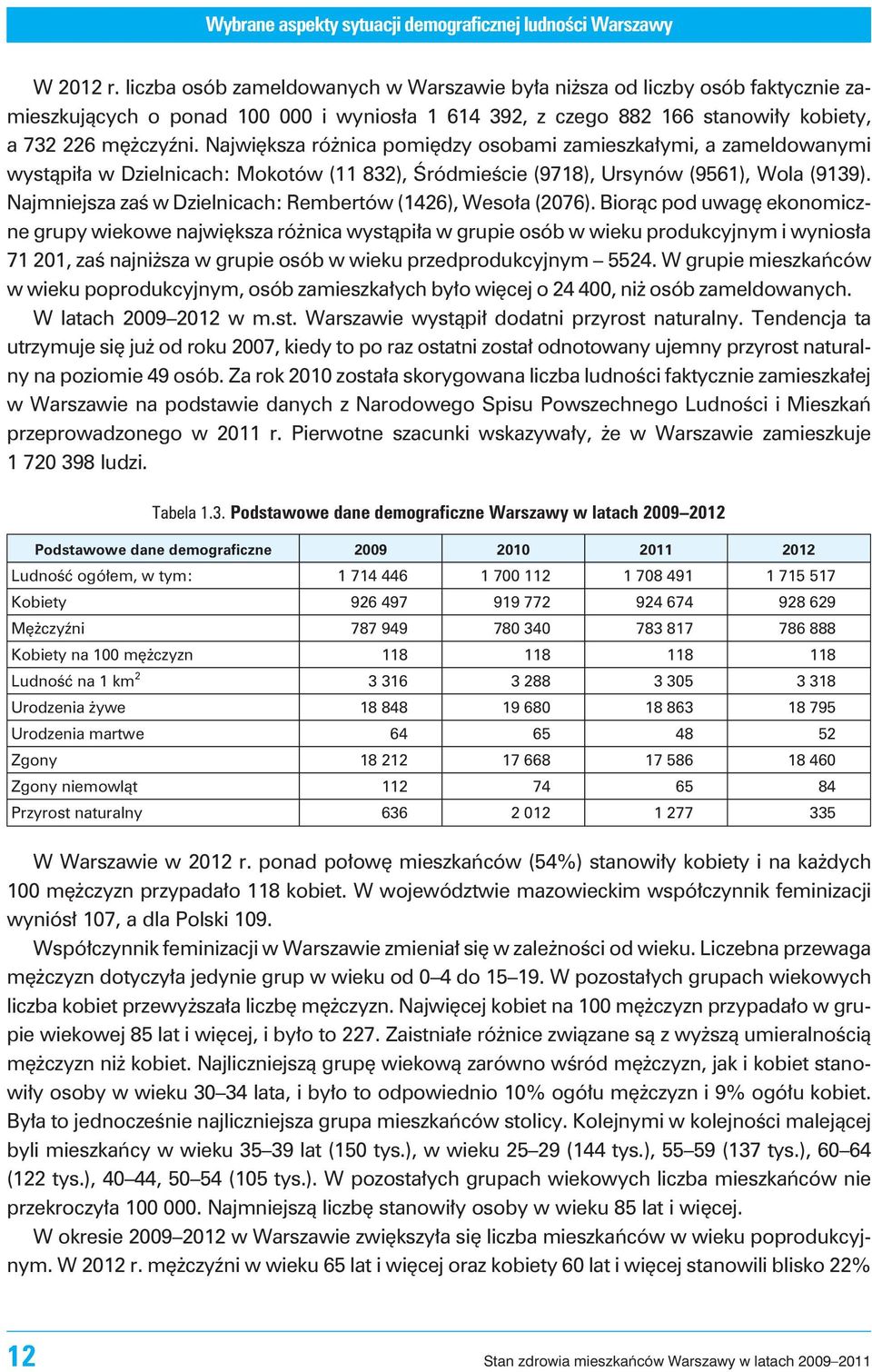 Najwiêksza ró nica pomiêdzy osobami zamieszka³ymi, a zameldowanymi wyst¹pi³a w Dzie l ni cach: Mo ko tów (11 832), Œró d mie œcie (9718), Ur sy nów (9561), Wola (9139).