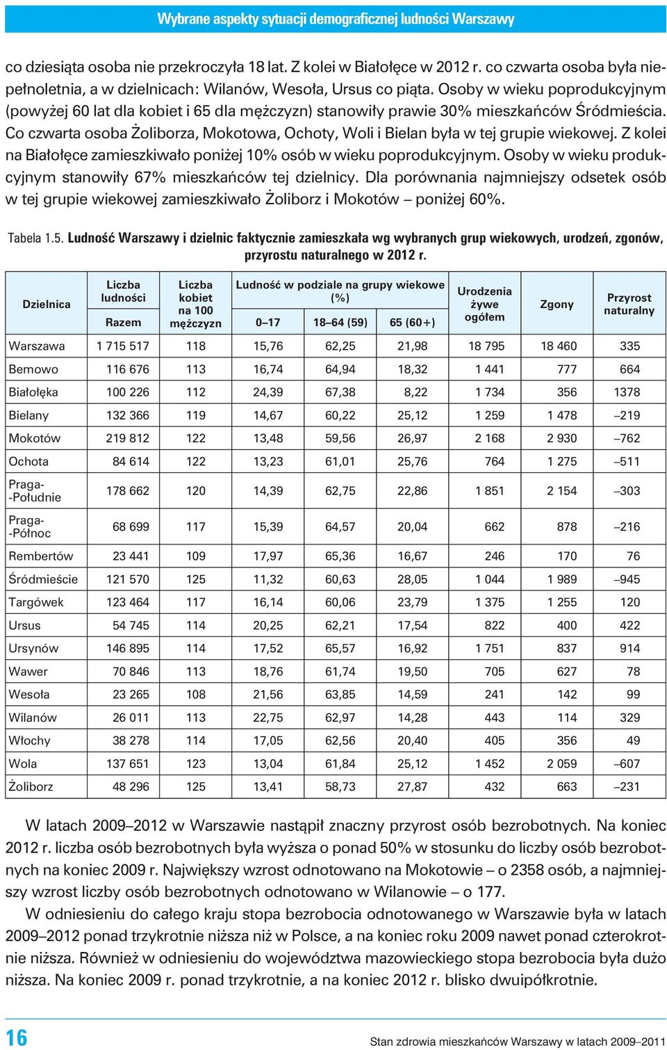 Osoby w wieku poprodukcyjnym (po wy ej 60 lat dla ko biet i 65 dla mê czyzn) sta no wi³y pra wie 30% mie sz ka ñ ców Œródmieœcia.