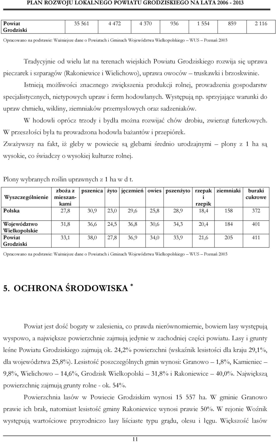 Istnieją moŝliwości znacznego zwiększenia produkcji rolnej, prowadzenia gospodarstw specjalistycznych, nietypowych upraw i ferm hodowlanych. Występują np.