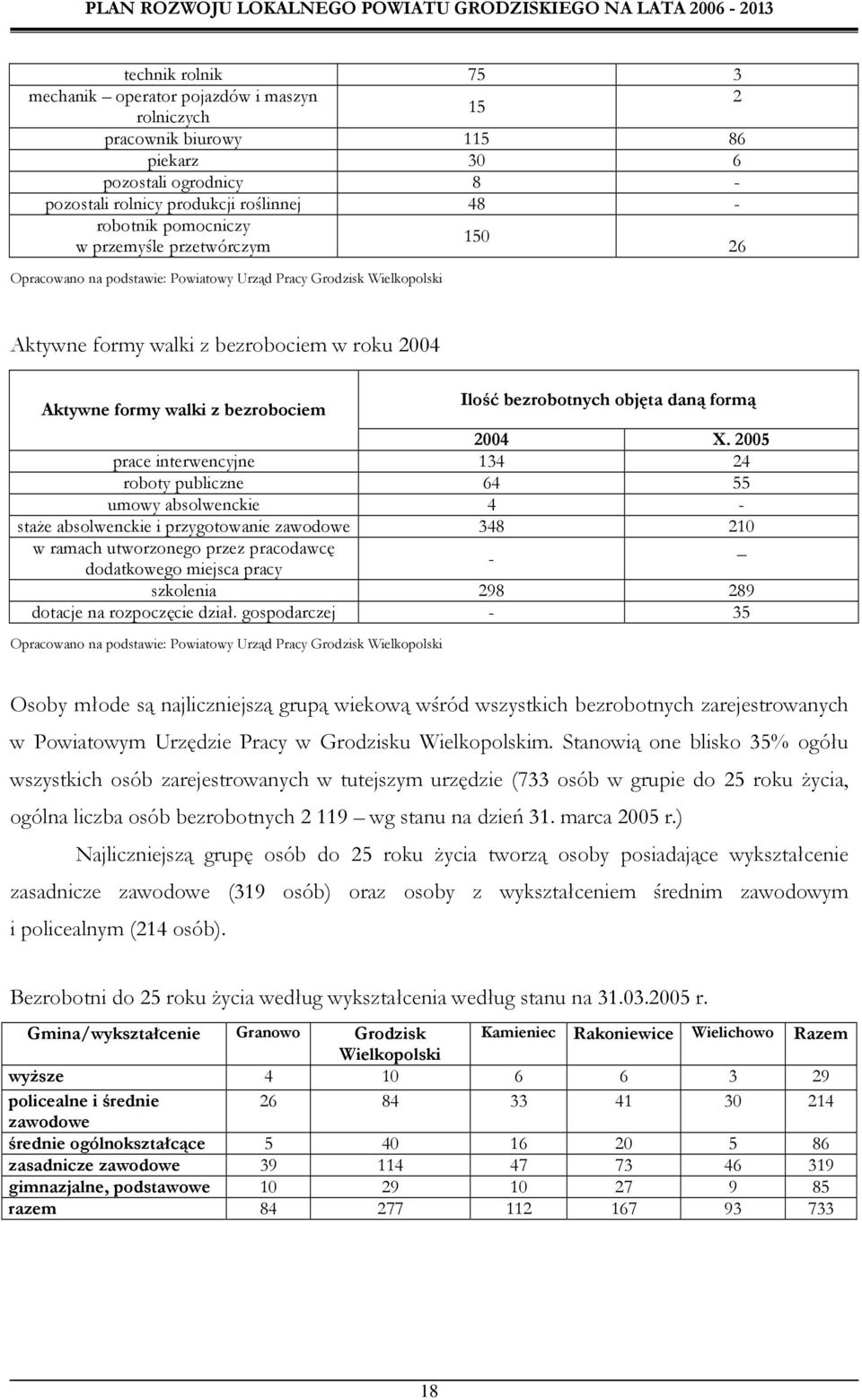 objęta daną formą 2004 X.