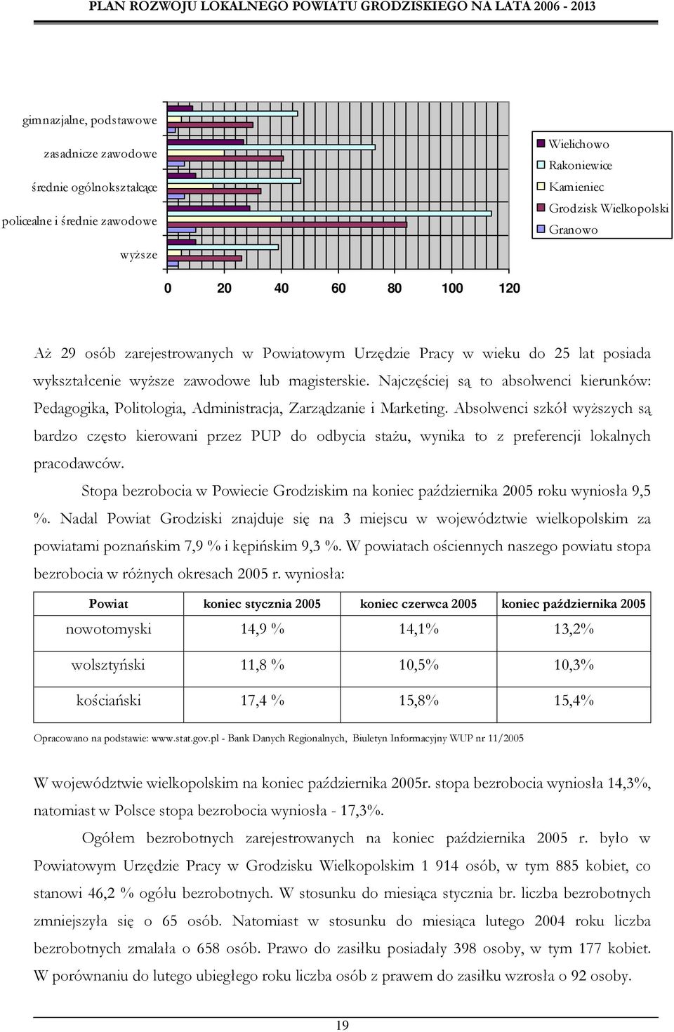 Najczęściej są to absolwenci kierunków: Pedagogika, Politologia, Administracja, Zarządzanie i Marketing.