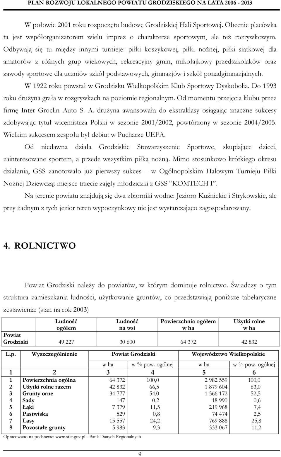 uczniów szkół podstawowych, gimnazjów i szkół ponadgimnazjalnych. W 1922 roku powstał w Grodzisku Wielkopolskim Klub Sportowy Dyskobolia.