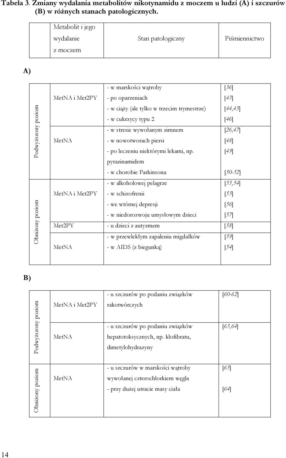 trymestrze) - w cukrzycy typu 2 [36] [43] [44,45] [46] - w stresie wywołanym zimnem [26,47] MetNA - w nowotworach piersi [48] - po leczeniu niektórymi lekami, np.