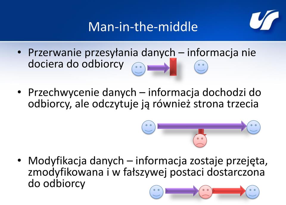 odczytuje ją również strona trzecia Modyfikacja danych informacja