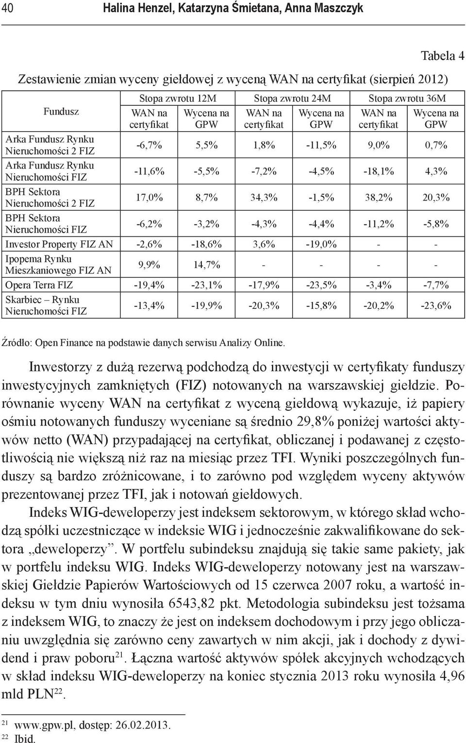 Nieruchomości FIZ -11,6% -5,5% -7,2% -4,5% -18,1% 4,3% BPH Sektora Nieruchomości 2 FIZ 17,0% 8,7% 34,3% -1,5% 38,2% 20,3% BPH Sektora Nieruchomości FIZ -6,2% -3,2% -4,3% -4,4% -11,2% -5,8% Investor