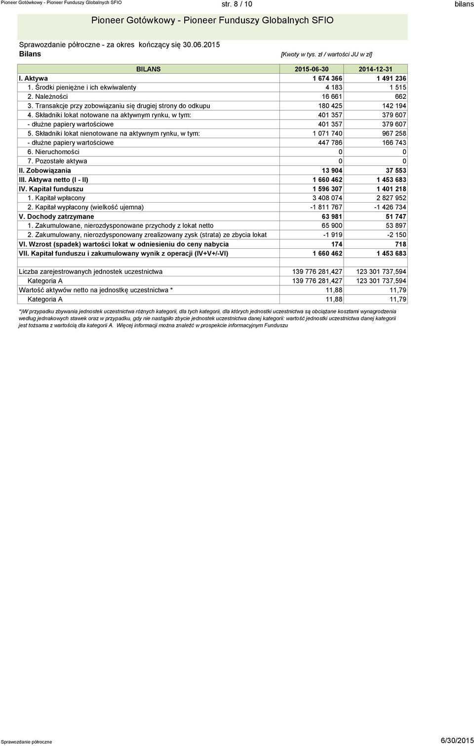 Transakcje przy zobowiązaniu się drugiej strony do odkupu 180 425 142 194 4. Składniki lokat notowane na aktywnym rynku, w tym: 401 357 379 607 - dłużne papiery wartościowe 401 357 379 607 5.