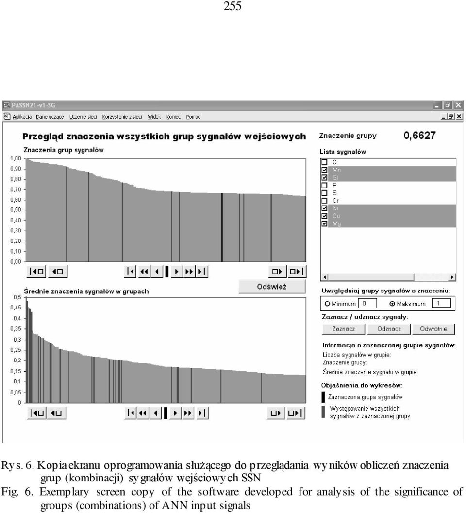 obliczeń znaczenia grup (kombinacji) sygnałów wejściowych SSN Fig.