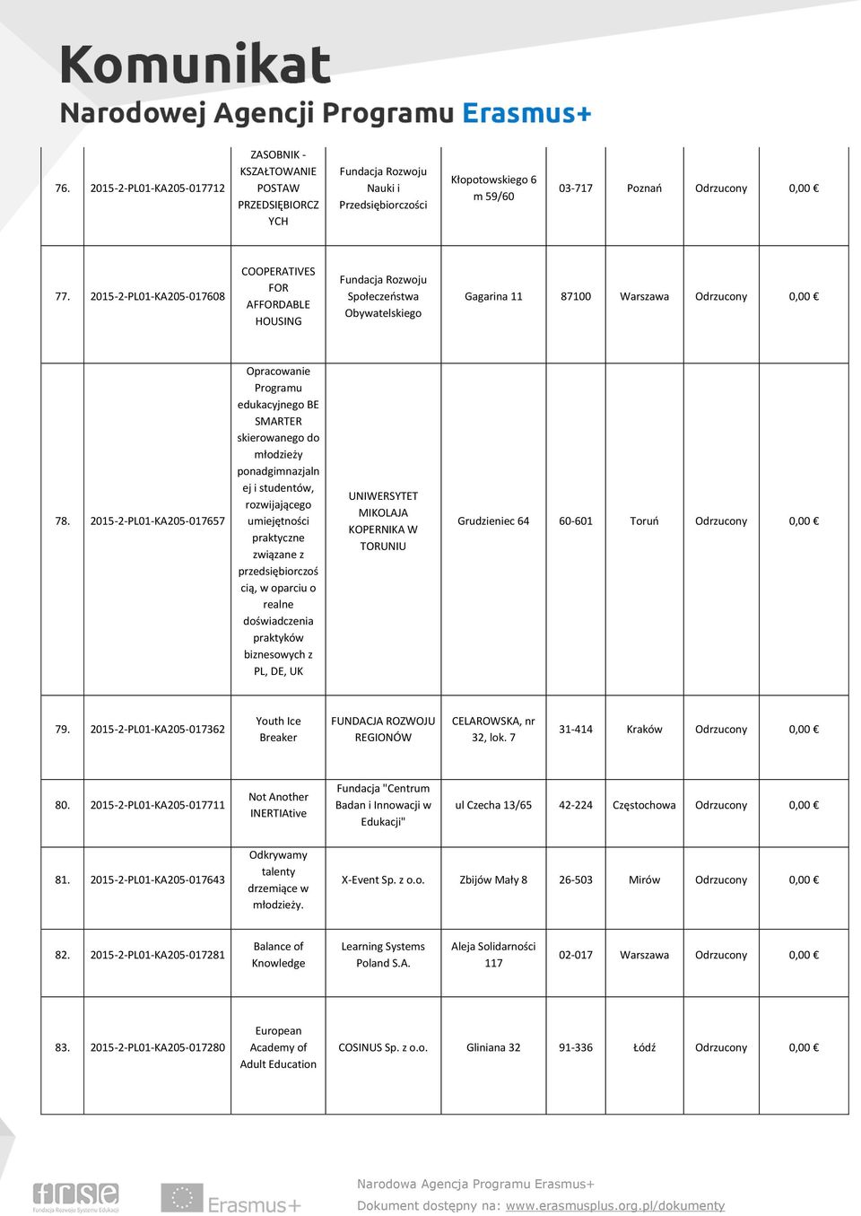 2015-2-PL01-KA205-017657 Opracowanie Programu edukacyjnego BE SMARTER skierowanego do młodzieży ponadgimnazjaln ej i studentów, rozwijającego umiejętności praktyczne związane z przedsiębiorczoś cią,