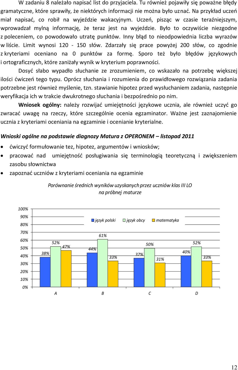 Było to oczywiście niezgodne z poleceniem, co powodowało utratę punktów. Inny błąd to nieodpowiednia liczba wyrazów w liście. Limit wynosi 120-150 słów.