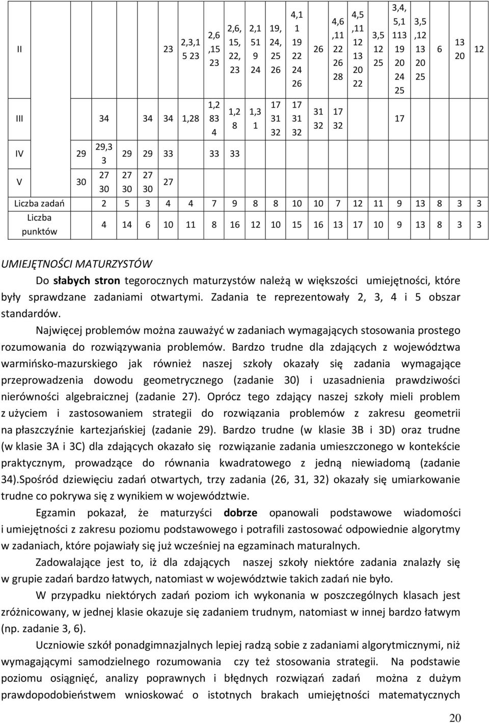 19 20 24 25 17 3,5,12 13 20 25 6 13 20 12 UMIEJĘTNOŚCI MATURZYSTÓW Do słabych stron tegorocznych maturzystów należą w większości umiejętności, które były sprawdzane zadaniami otwartymi.