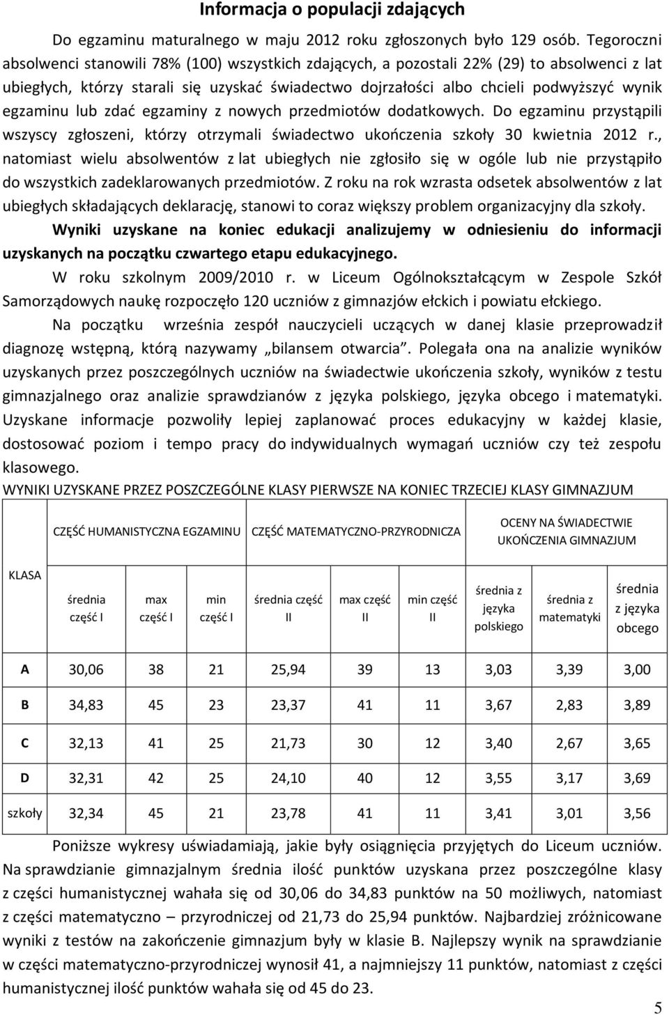 egzaminu lub zdać egzaminy z nowych przedmiotów dodatkowych. Do egzaminu przystąpili wszyscy zgłoszeni, którzy otrzymali świadectwo ukończenia szkoły 30 kwietnia 2012 r.