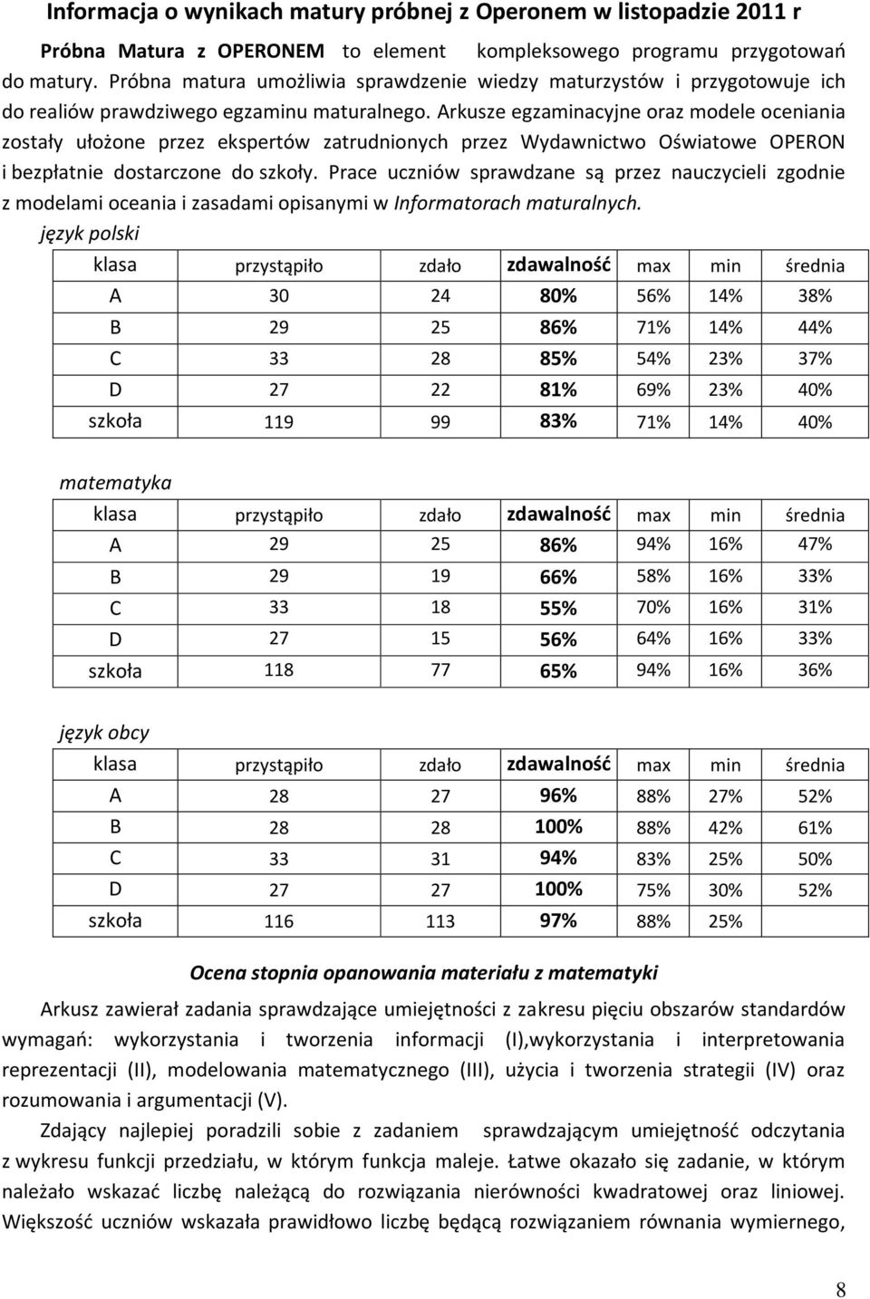 Arkusze egzaminacyjne oraz modele oceniania zostały ułożone przez ekspertów zatrudnionych przez Wydawnictwo Oświatowe OPERON i bezpłatnie dostarczone do szkoły.