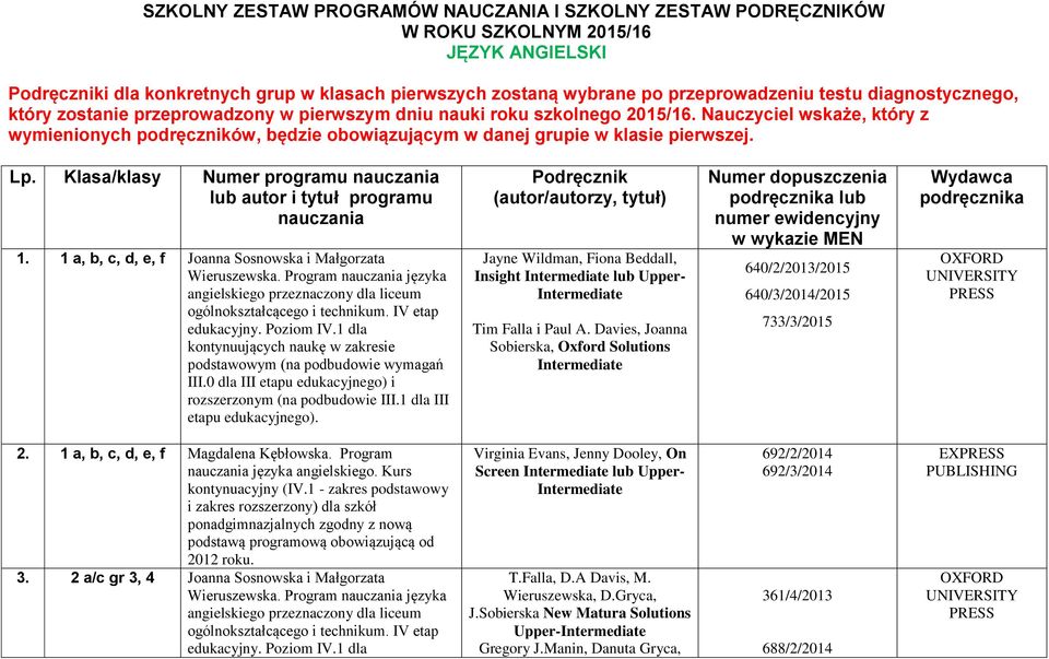 Nauczyciel wskaże, który z wymienionych podręczników, będzie obowiązującym w danej grupie w klasie pierwszej. Lp. Klasa/klasy Numer programu nauczania lub autor i tytuł programu nauczania 1.