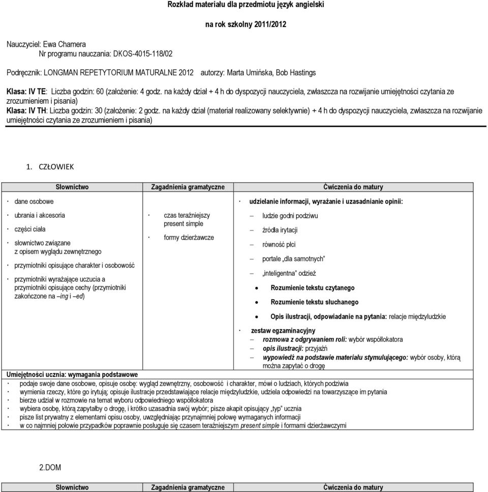 na każdy dział + 4 h do dyspozycji nauczyciela, zwłaszcza na rozwijanie umiejętności czytania ze zrozumieniem i pisania) Klasa: IV TH: Liczba godzin: 30 (założenie: 2 godz.