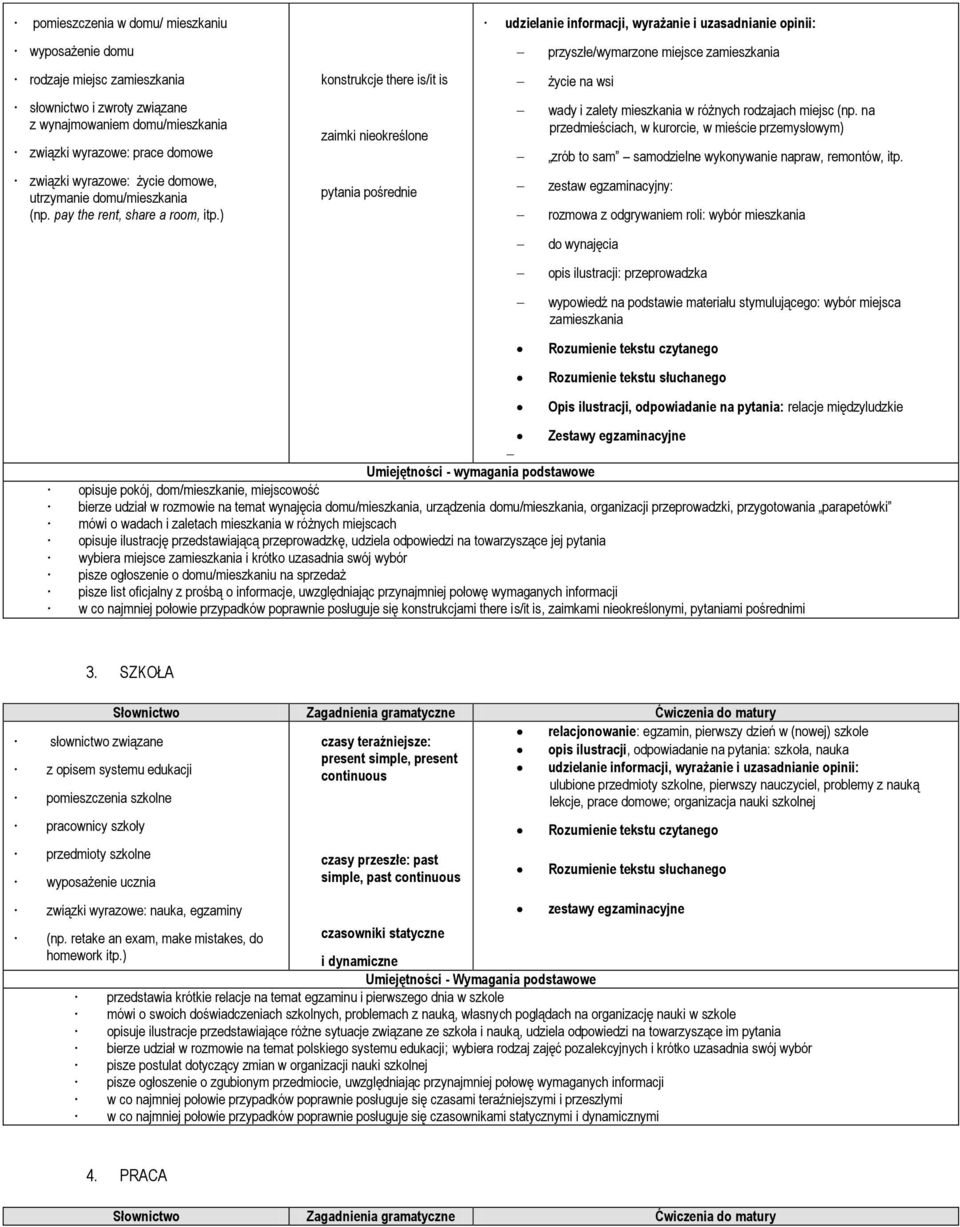 ) konstrukcje there is/it is zaimki nieokreślone pytania pośrednie udzielanie informacji, wyrażanie i uzasadnianie opinii: przyszłe/wymarzone miejsce zamieszkania życie na wsi wady i zalety