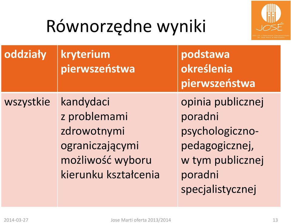 podstawa określenia pierwszeństwa opinia publicznej poradni