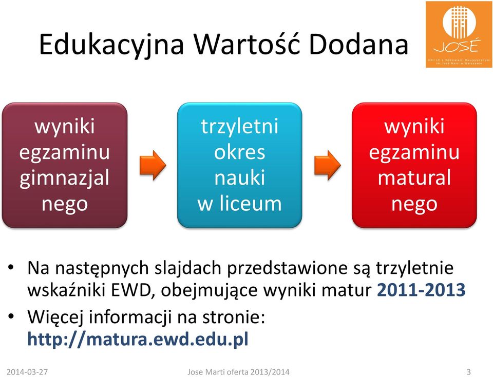 przedstawione są trzyletnie wskaźniki EWD, obejmujące wyniki matur 2011-2013