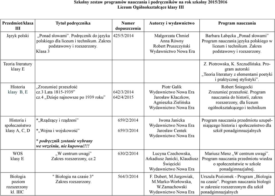 Klasa 3 425/5/2014 Małgorzata Chmiel Anna Równy Robert Pruszczyński Barbara Łabęcka Ponad słowami języka polskiego w liceum i technikum. Zakres podstawowy i rozszerzony. Teoria literatury klasy E Z.