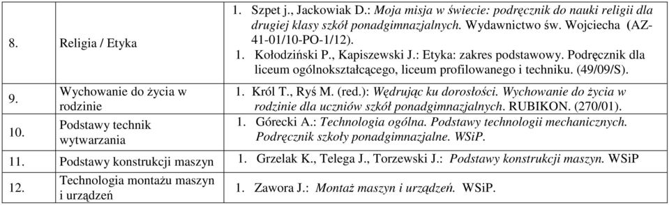 : Etyka: zakres podstawowy. Podręcznik dla liceum ogólnokształcącego, liceum profilowanego i techniku. (49/09/S). 1. Król T., Ryś M. (red.): Wędrując ku dorosłości.