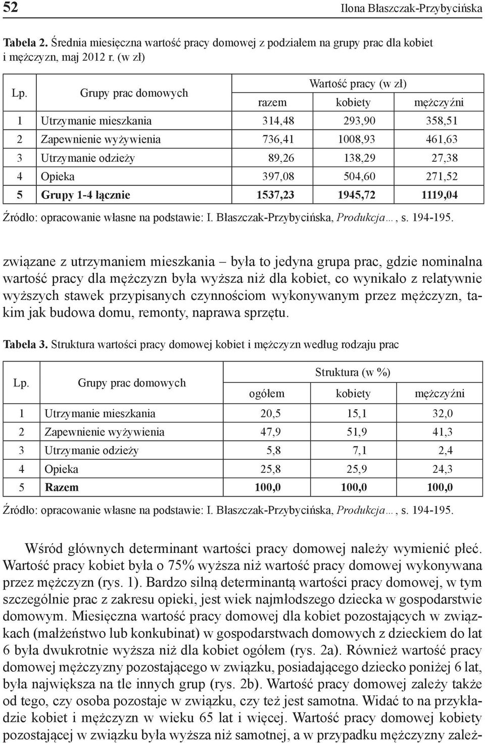 Opieka 397,08 504,60 271,52 5 Grupy 1-4 łącznie 1537,23 1945,72 1119,04 Źródło: opracowanie własne na podstawie: I. Błaszczak-Przybycińska, Produkcja, s. 194-195.