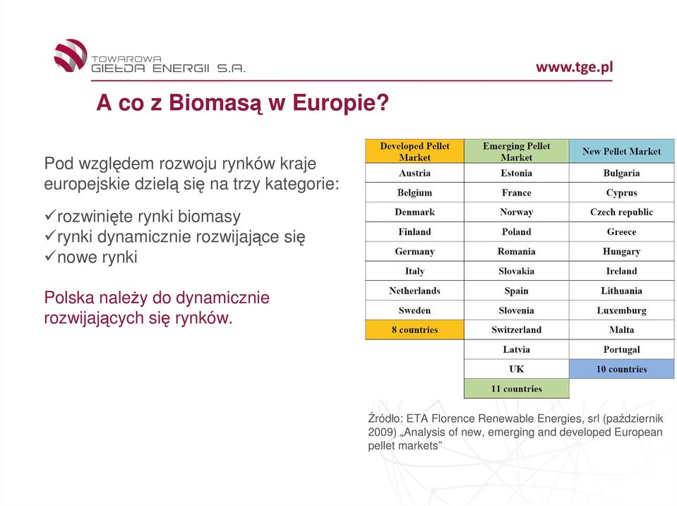 rynki biomasy rynki dynamicznie rozwijające się nowe rynki Polska naleŝy do dynamicznie