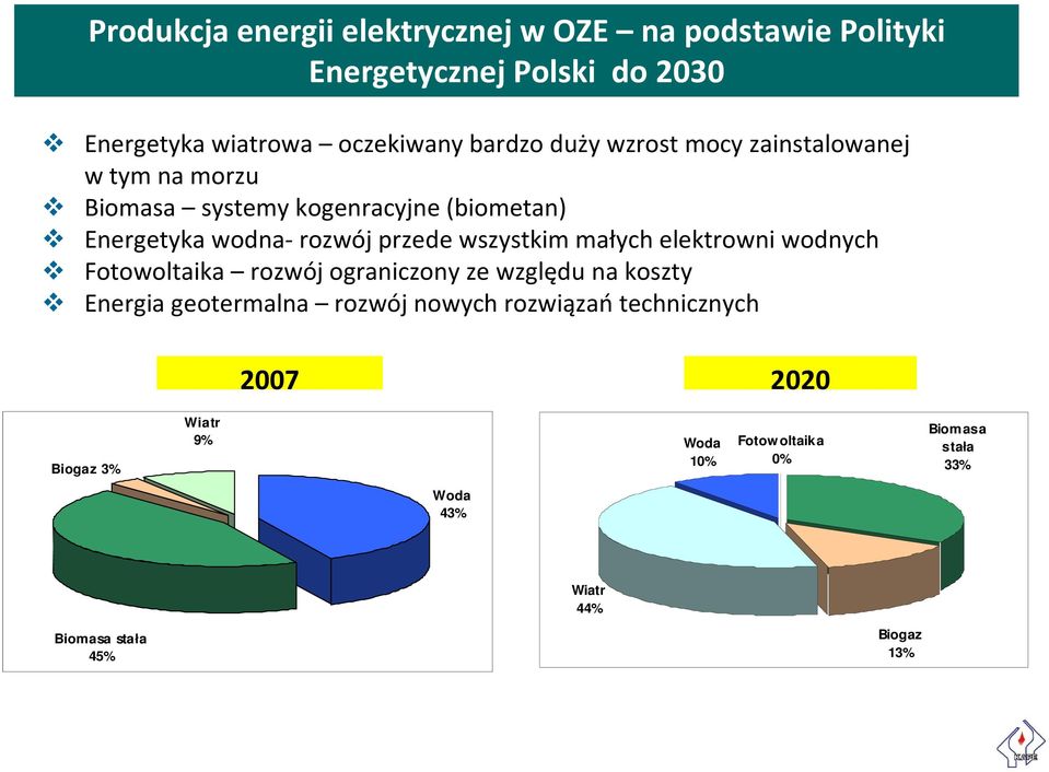 małych elektrowni wodnych Fotowoltaika rozwój ograniczony ze względu na koszty Energia geotermalna rozwój nowych rozwiązań