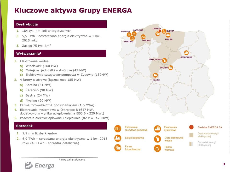 4 farmy wiatrowe (łączna moc 185 MW) a) Karcino (51 MW) b) Karścino (90 MW) c) Bystra (24 MW) d) Myślino (20 MW) 3. Farma fotowoltaiczna pod Gdańskiem (1,6 MWe) 4.