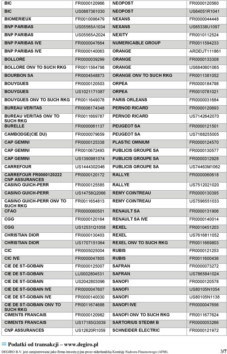 US6840601065 BOURBON SA FR0004548873 ORANGE ONV TO FR0011381052 BOUYGUES FR0000120503 ORPEA FR0000184798 BOUYGUES US1021171087 ORPEA FR0010781021 BOUYGUES ONV TO FR0011649078 PARIS ORLEANS