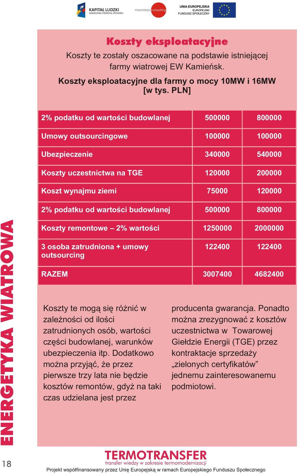 podatku od wartości budowlanej 500000 800000 Koszty remontowe 2% wartości 1250000 2000000 3 osoba zatrudniona + umowy outsourcing 122400 122400 RAZEM 3007400 4682400 Koszty te mogą się różnić w