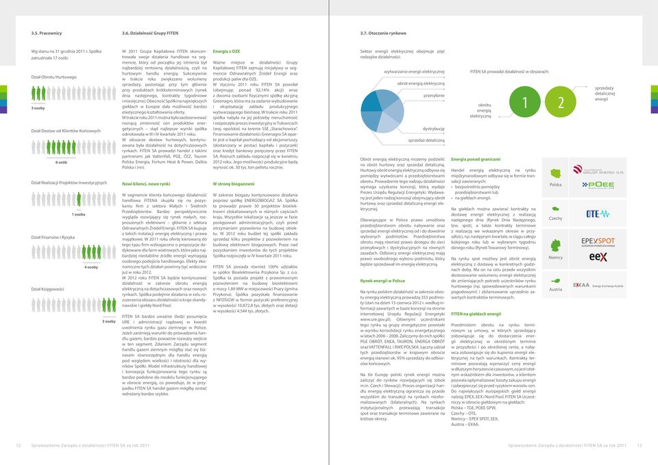Księgowości 3 osoby W 2011 Grupa Kapitałowa FITEN skoncentrowała swoje działania handlowe na segmencie, który od początku jej istnienia był najbardziej rentowną działalnością, czyli na hurtowym