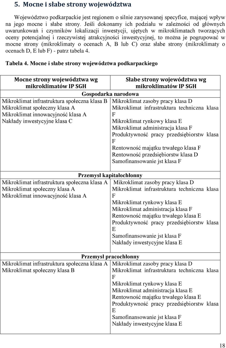 to można je pogrupować w mocne strony (mikroklimaty o ocenach A, B lub C) oraz słabe strony (mikroklimaty o ocenach D, E lub F) - patrz tabela 4. Tabela 4.